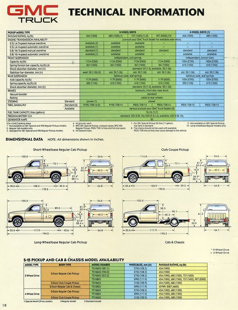 1984 GMC S-15 Pickup Brochure Page 2